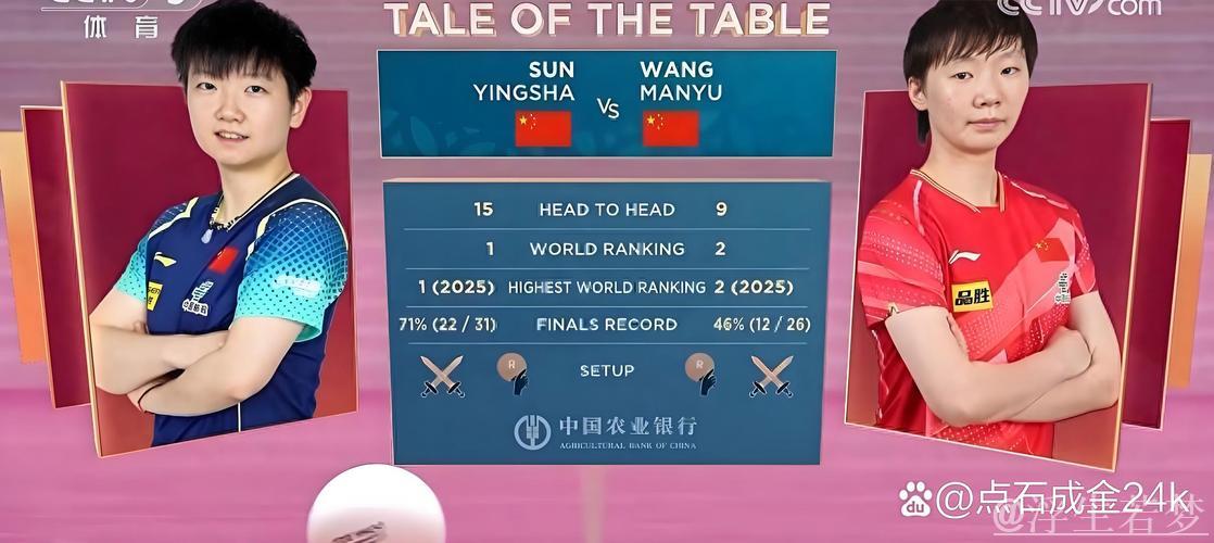 孙颖莎对阵蒯曼,陈熠挑战王曼昱,谁将晋级决赛获丰厚奖金? 孙颖莎对阵蒯曼,陈熠挑战王曼昱,谁将晋级决赛获丰厚奖金?
