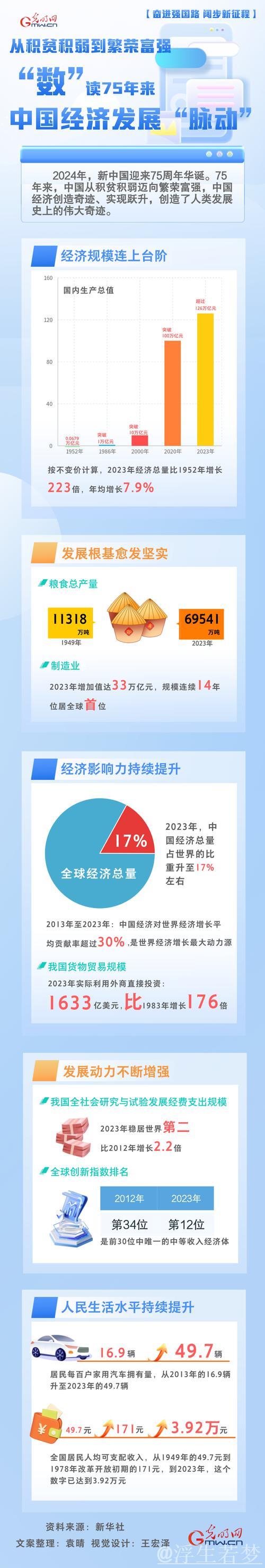 从一季度经济数据看发展的坚定步伐 从一季度经济数据看发展的坚定步伐