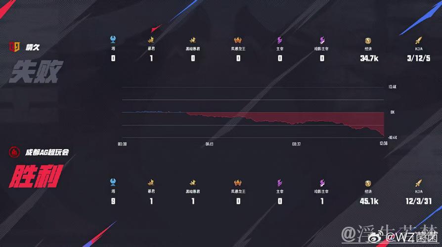 【直播】英凯:感谢一诺的强力防守,否则AG早已被击溃 【直播】英凯:感谢一诺的强力防守,否则AG早已被击溃