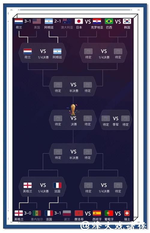世界杯比分预测：新手必看的入门指南
