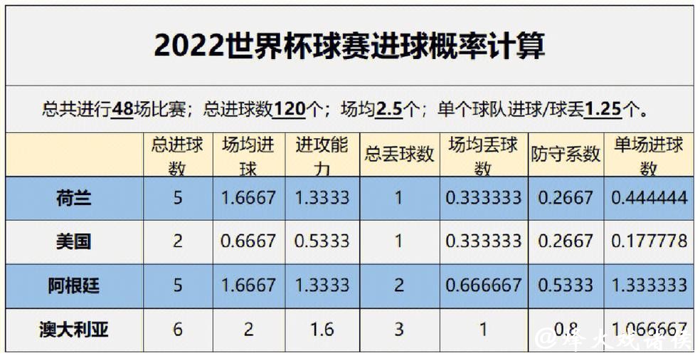 世界杯比赛预测:数据模型如何应用? 世界杯比赛预测:数据模型如何应用?
